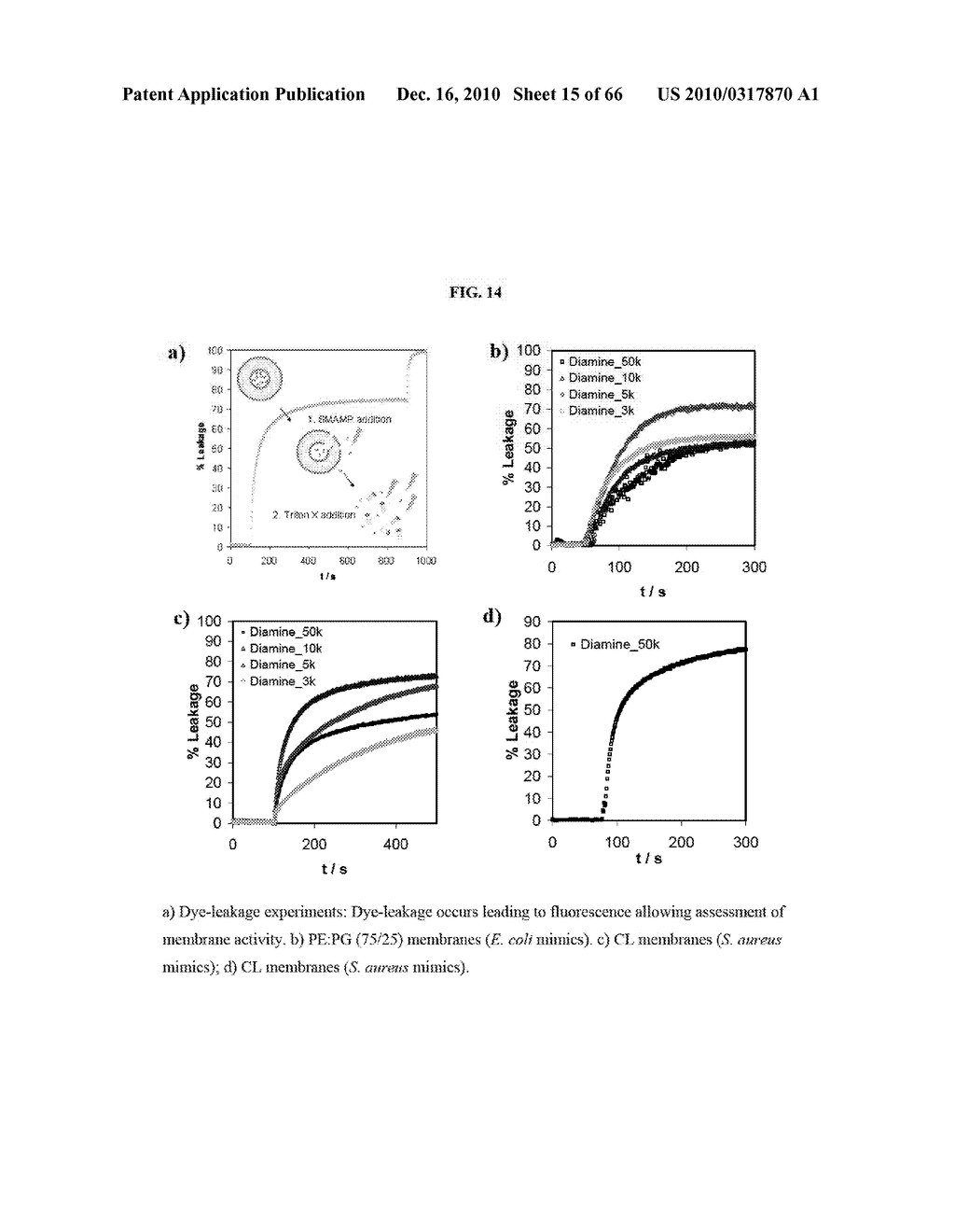 ANTIMICROBIAL POLYMERS - diagram, schematic, and image 16