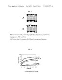 ANTIMICROBIAL POLYMERS diagram and image