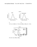 ANTIMICROBIAL POLYMERS diagram and image