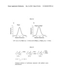 ANTIMICROBIAL POLYMERS diagram and image