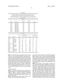 ANTIMICROBIAL POLYMERS diagram and image