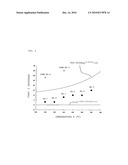 PROCESS FOR PRODUCTION OF FLAKE-LIKE DRIED 2-(5-ETHYL-5-HYDROXYMETHYL-1,3-DIOXAN-2-YL)-2-METHYLPROPAN-1-OL diagram and image