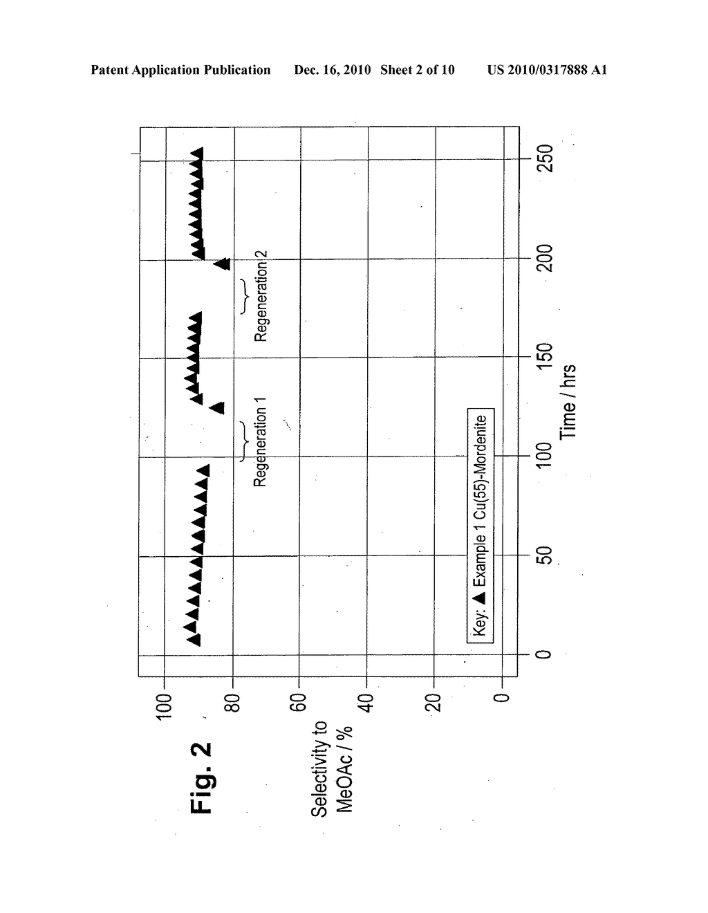 CARBONYLATION PROCESS WITH IN SITU REGENERATION OF MORDENITE CATALYST - diagram, schematic, and image 03