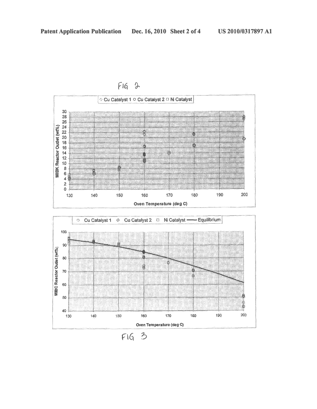 Process for the Production of MIBC and /or IBHKI Plus TMN Using Copper-Based Catalysts - diagram, schematic, and image 03