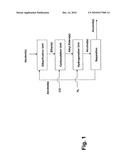 PROCESS FOR THE CONVERSION OF ALCOHOL (S) INTO ALCOHOL (S) WITH INCREASED CARBON-CHAIN diagram and image