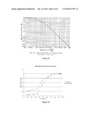 HIGH THROUGHPUT CLEAN FEED HYDROPROCESSING DEVELOPMENT METHOD diagram and image