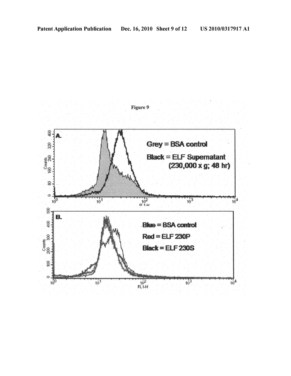 FERTILITY ENHANCEMENT USING LIPID CARRIERS AND BIOACTIVE MOLECULES - diagram, schematic, and image 10