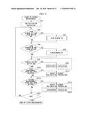 ENDOSCOPE APPARATUS AND PROGRAM diagram and image