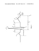 METHOD FOR QUANTITATIVE ASSESSMENT OF CARDIAC ELECTRICAL EVENTS diagram and image