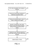 METHOD FOR QUANTITATIVE ASSESSMENT OF CARDIAC ELECTRICAL EVENTS diagram and image