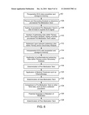 METHOD FOR QUANTITATIVE ASSESSMENT OF CARDIAC ELECTRICAL EVENTS diagram and image