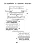 METHOD FOR QUANTITATIVE ASSESSMENT OF CARDIAC ELECTRICAL EVENTS diagram and image