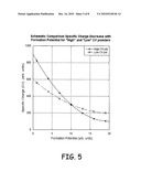 VOLUMETRIC ENERGY DENSITY ELECTRODES diagram and image