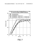 VOLUMETRIC ENERGY DENSITY ELECTRODES diagram and image