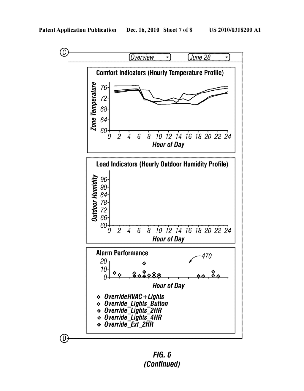 Method and System for Providing an Integrated Building Summary Dashboard - diagram, schematic, and image 08