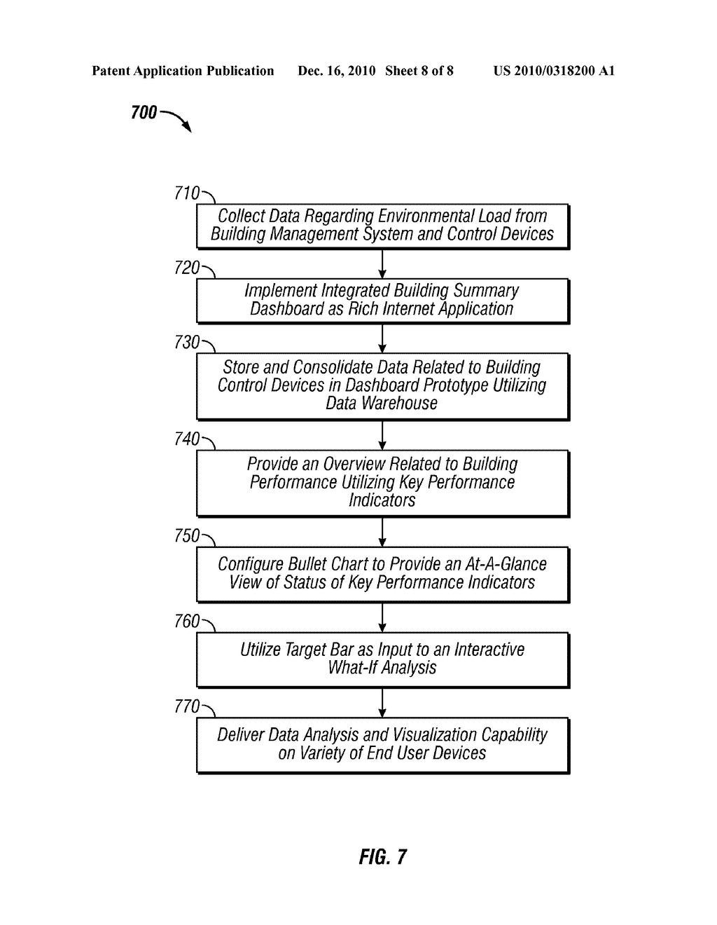 Method and System for Providing an Integrated Building Summary Dashboard - diagram, schematic, and image 09