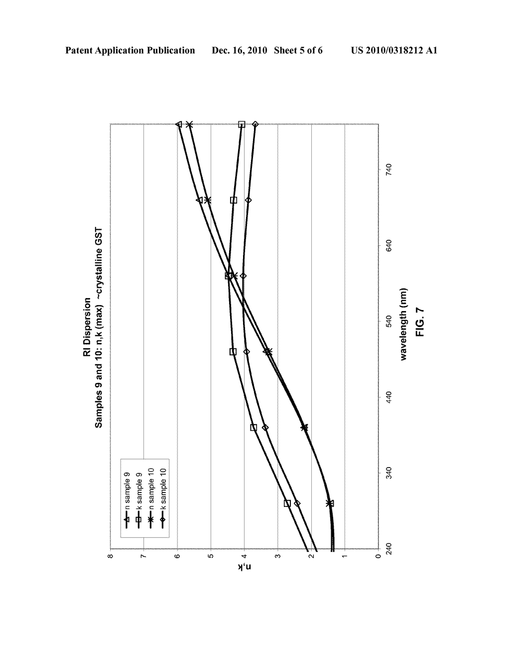 Method for Measuring Thermo-Optically Induced Material Phase-Change Response in a Multiple Layer Thin Film Structure Using Visible and Ultraviolet Spectroscopy - diagram, schematic, and image 06