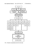 METHOD AND SYSTEM FOR CHARACTERIZING RIDE EXPERIENCES diagram and image