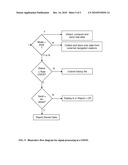 METHOD AND SYSTEM FOR CHARACTERIZING RIDE EXPERIENCES diagram and image