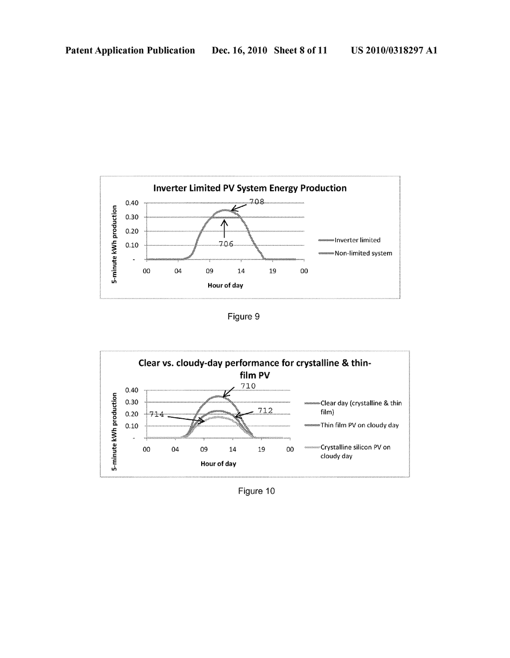 IRRADIANCE MAPPING LEVERAGING A DISTRIBUTED NETWORK OF SOLAR PHOTOVOLTAIC SYSTEMS - diagram, schematic, and image 09