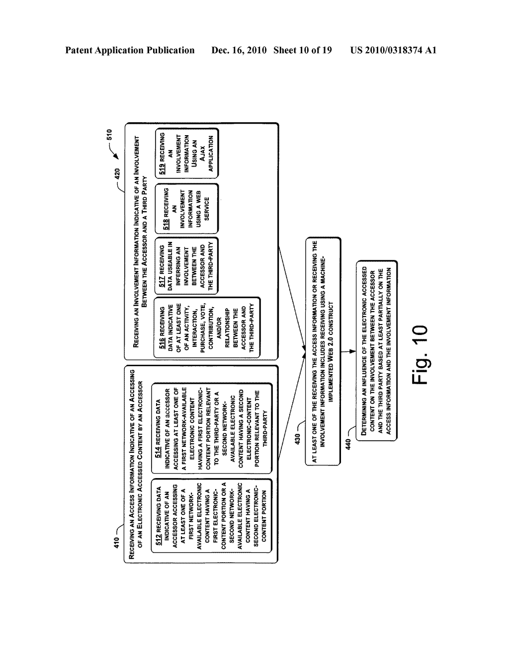 Determining influencers - diagram, schematic, and image 11