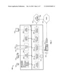 Component Based Productivity Measurement diagram and image