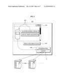 METHOD FOR RECOMMENDING INFORMATION OF GOODS AND SYSTEM FOR EXECUTING THE METHOD diagram and image