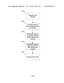 ALLOCATION OF INTERNET ADVERTISING INVENTORY diagram and image