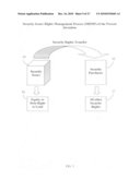 Security issuer rights management process (SIRMP) and internet-based network for carrying out the same diagram and image