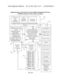 Security issuer rights management process (SIRMP) and internet-based network for carrying out the same diagram and image