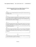 Security issuer rights management process (SIRMP) and internet-based network for carrying out the same diagram and image