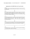 Security issuer rights management process (SIRMP) and internet-based network for carrying out the same diagram and image