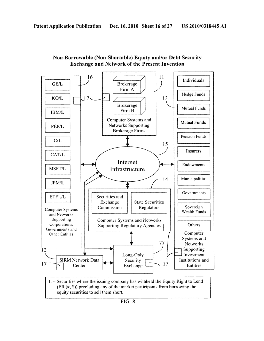 Security issuer rights management process (SIRMP) and internet-based network for carrying out the same - diagram, schematic, and image 17