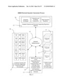 Security issuer rights management process (SIRMP) and internet-based network for carrying out the same diagram and image