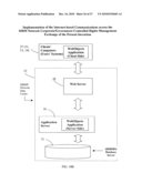 Security issuer rights management process (SIRMP) and internet-based network for carrying out the same diagram and image