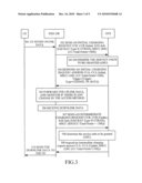 Charging method and network system thereof, packet data network gateway and charging system thereof diagram and image