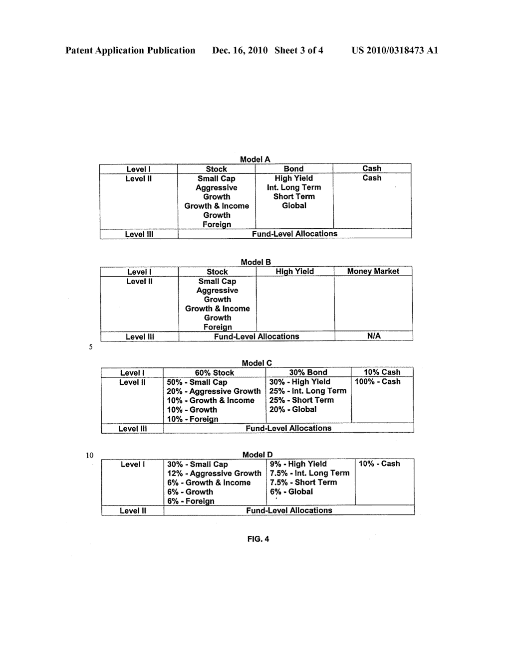 System, Method, and Computer Program Product for Cost Effective, Dynamic Allocation of Assets Among a Plurality of Investments - diagram, schematic, and image 04