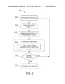 Generating Test Data diagram and image