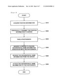 METHOD FOR ATTACHING GEOGRAPHICAL TAG TO DIGITAL DATA AND METHOD FOR PROVIDING GEOGRAPHICAL NAME INFORMATION FOR GEOTAGGING diagram and image