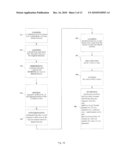 Method for Using a Graphics Processing Unit for Accelerated Iterative and Direct Solutions to Systems of Linear Equations diagram and image