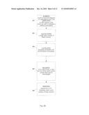 Method for Using a Graphics Processing Unit for Accelerated Iterative and Direct Solutions to Systems of Linear Equations diagram and image