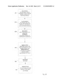 Method for Using a Graphics Processing Unit for Accelerated Iterative and Direct Solutions to Systems of Linear Equations diagram and image