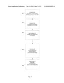 Method for Using a Graphics Processing Unit for Accelerated Iterative and Direct Solutions to Systems of Linear Equations diagram and image