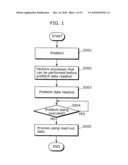 EXTERNAL DEVICE ACCESS APPARATUS, CONTROL METHOD THEREOF, AND SYSTEM LSI diagram and image