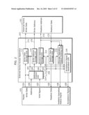 EXTERNAL DEVICE ACCESS APPARATUS, CONTROL METHOD THEREOF, AND SYSTEM LSI diagram and image