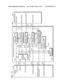 EXTERNAL DEVICE ACCESS APPARATUS, CONTROL METHOD THEREOF, AND SYSTEM LSI diagram and image