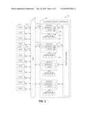 HIERARCHICAL SERVICES STARTUP SEQUENCING diagram and image