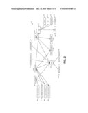 HIERARCHICAL SERVICES STARTUP SEQUENCING diagram and image