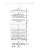 HIERARCHICAL SERVICES STARTUP SEQUENCING diagram and image