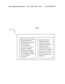 Power consumption management diagram and image